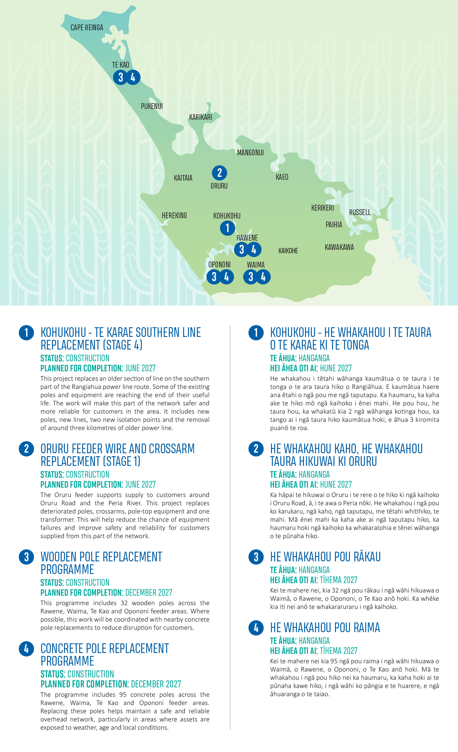Capital Projects Map June