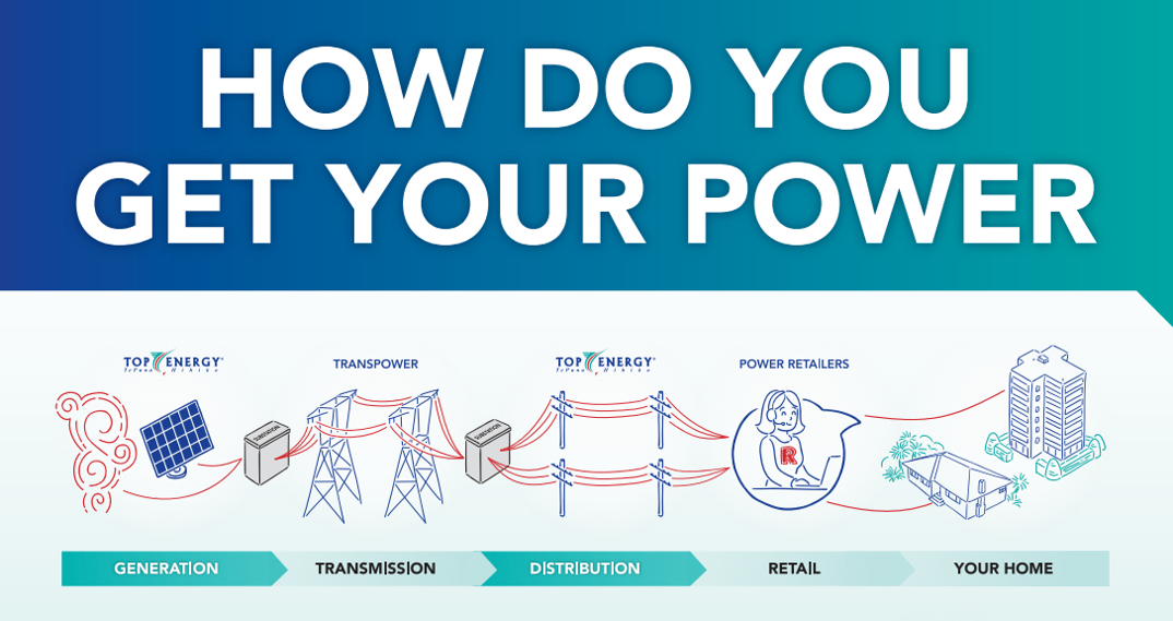 How do you get your power poster1